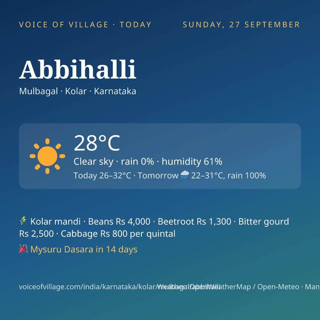 Abbihalli today