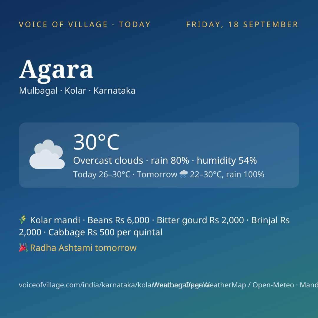 Agara today