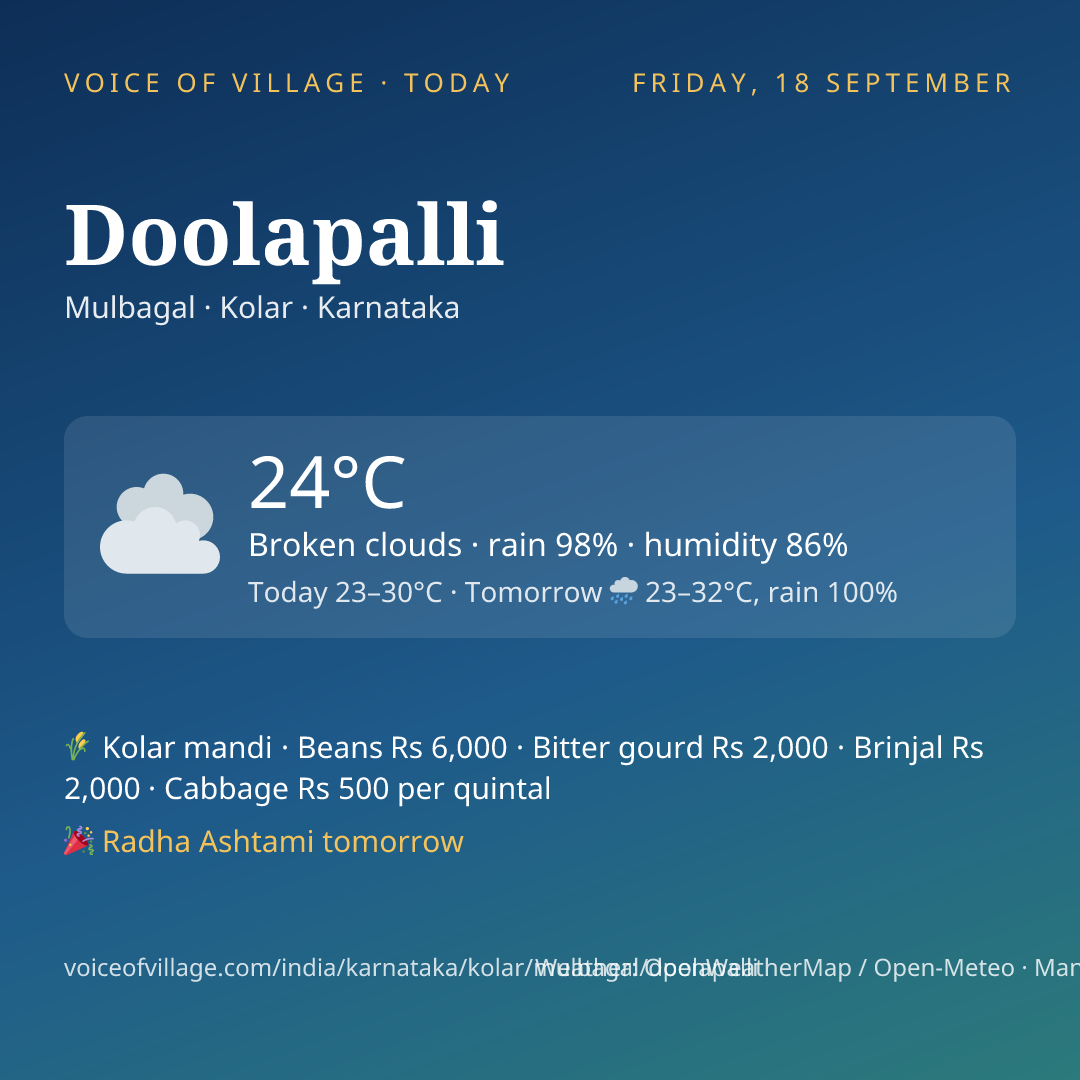 Doolapalli today