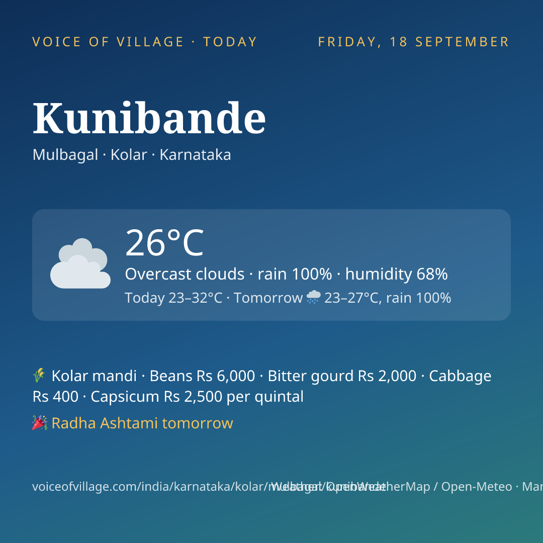 Kunibande today