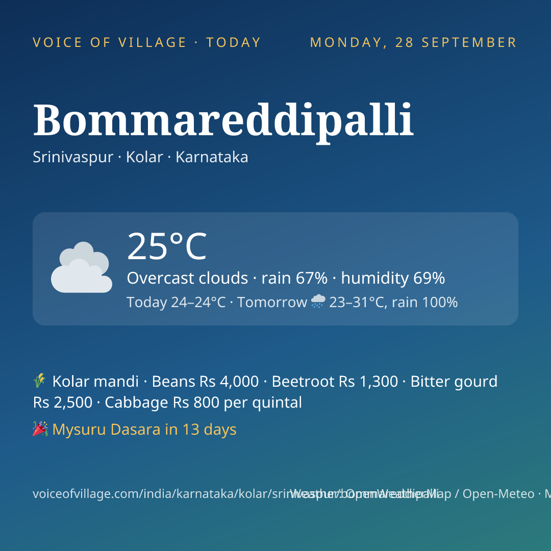 Bommareddipalli today