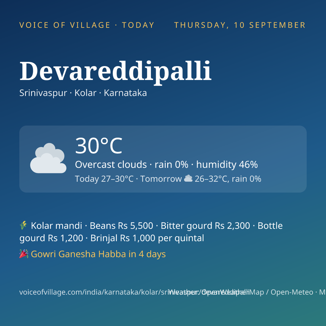 Devareddipalli today