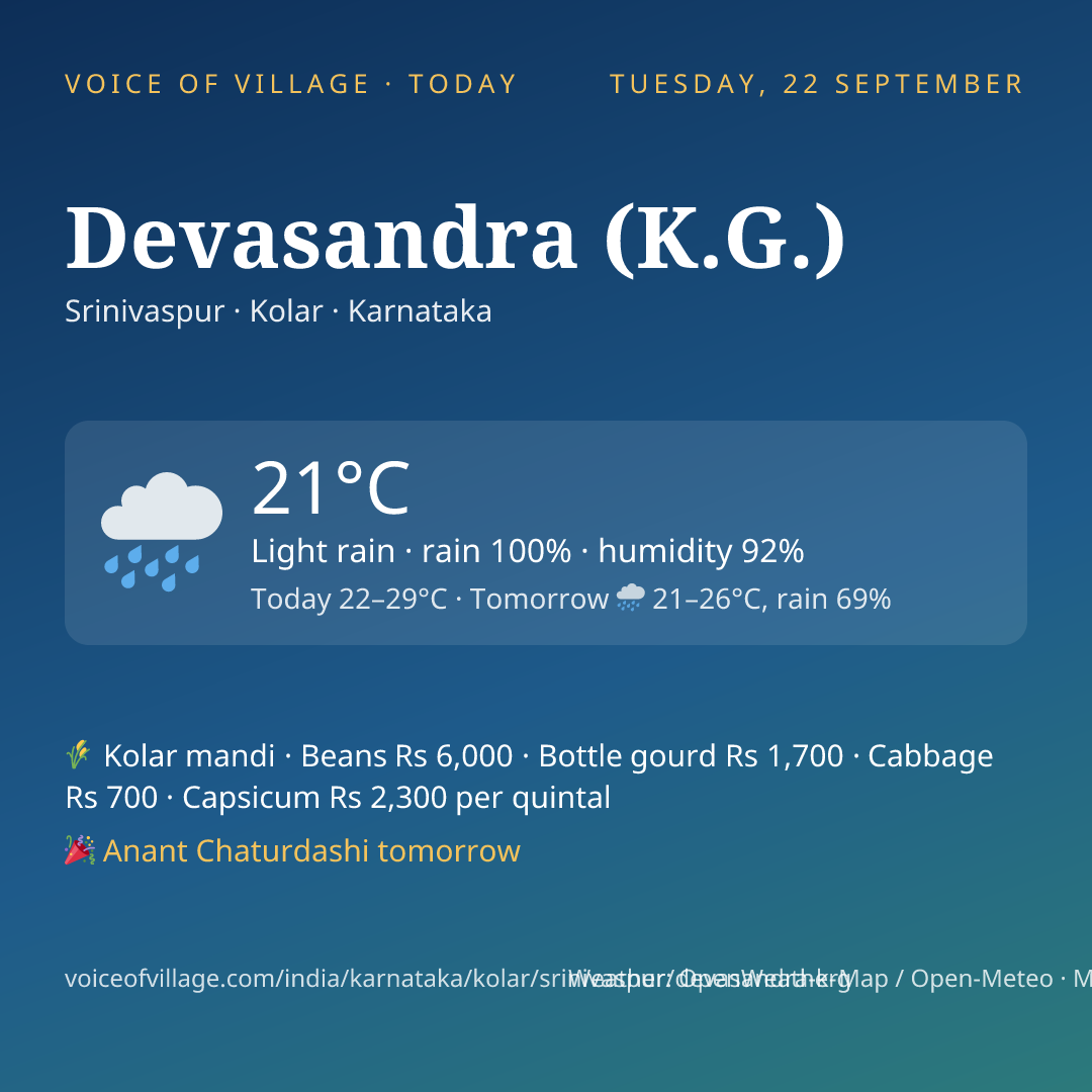 Devasandra (K.G.) today