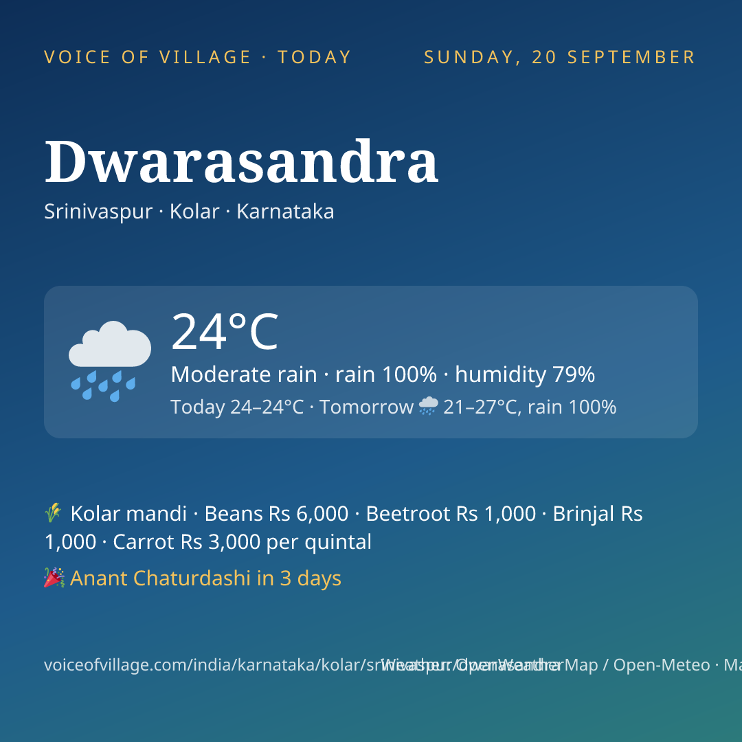 Dwarasandra today