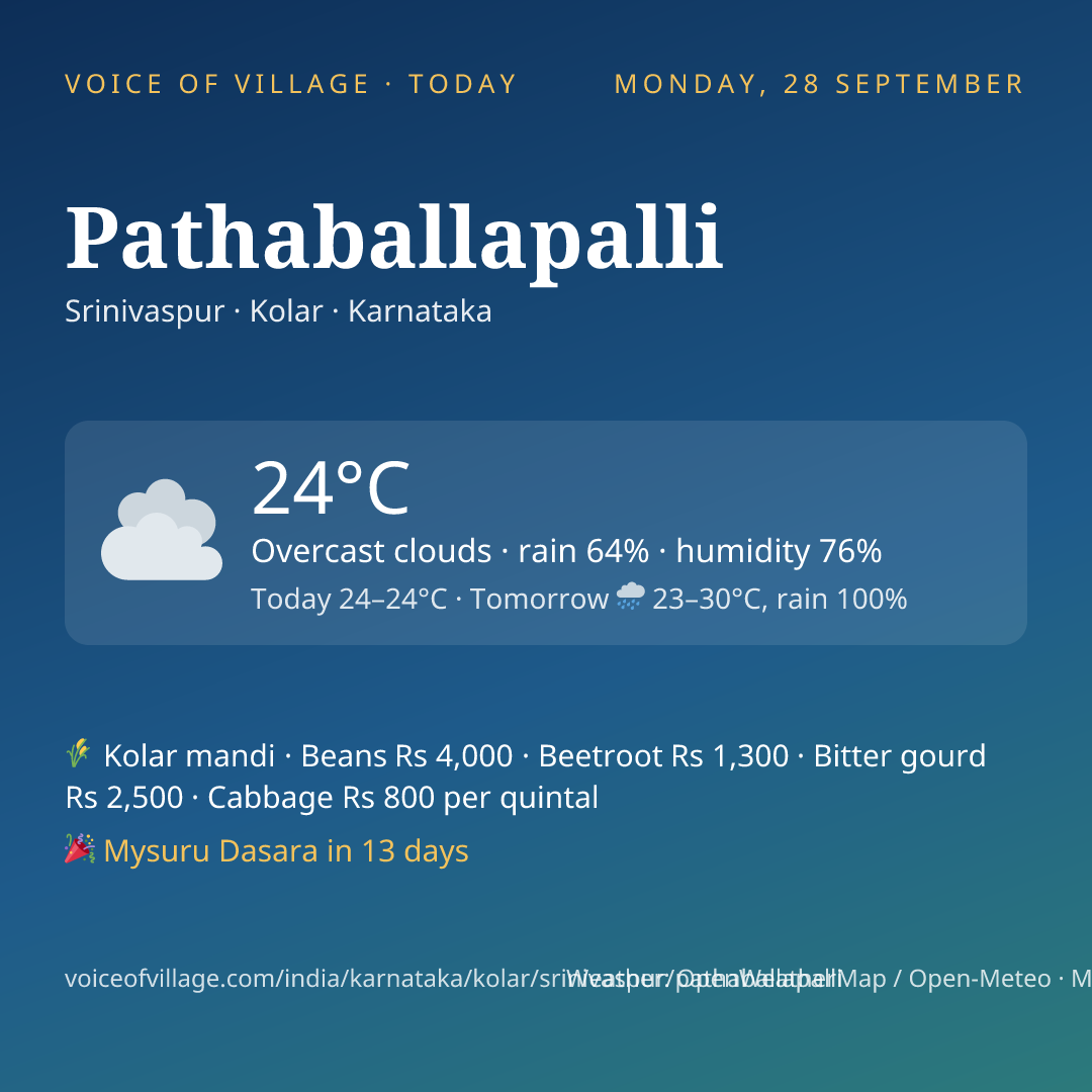 Pathaballapalli today