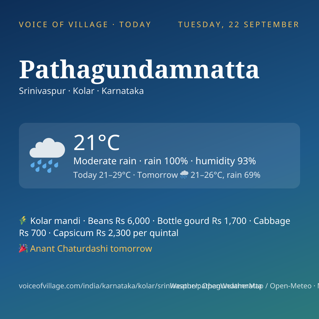 Pathagundamnatta today