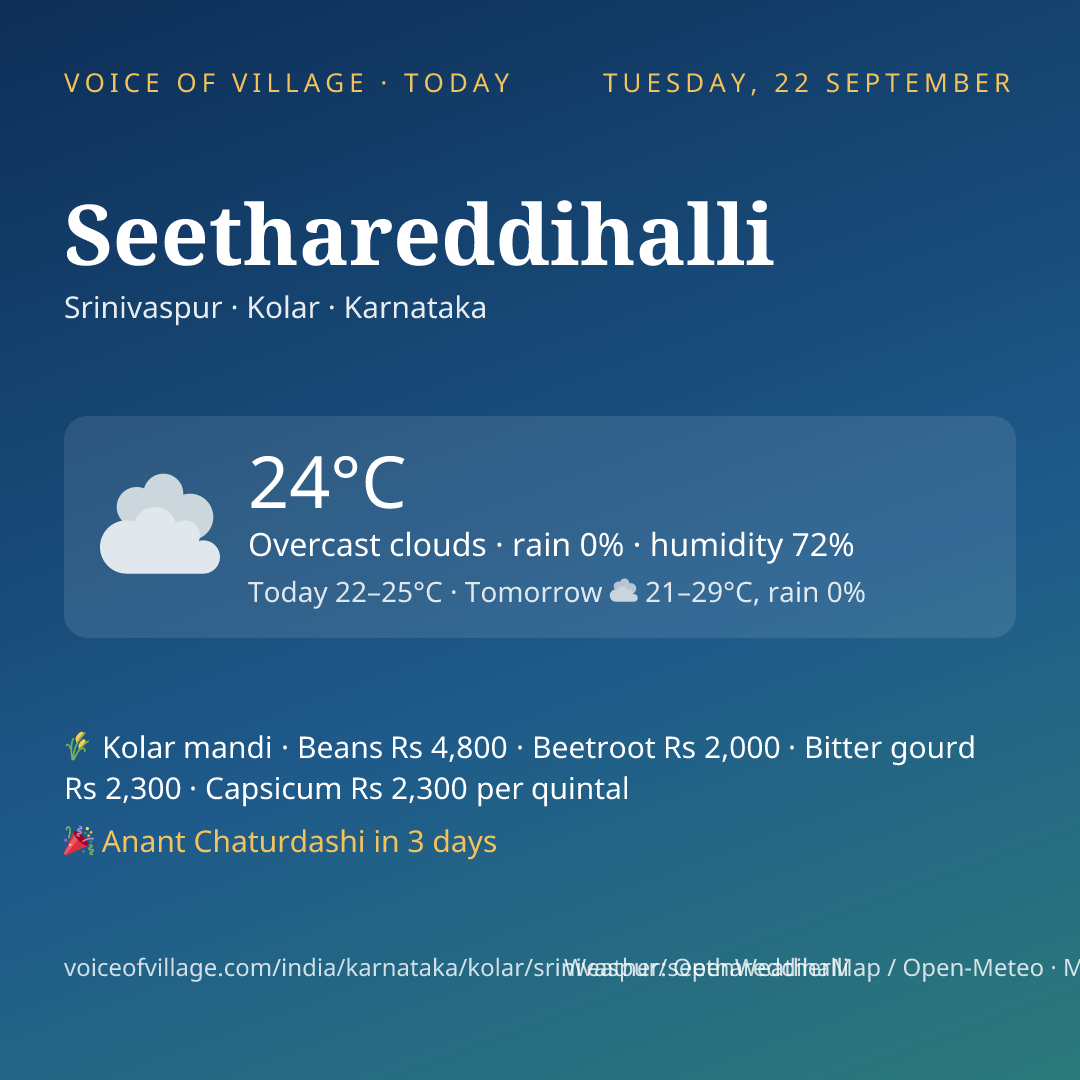 Seethareddihalli today