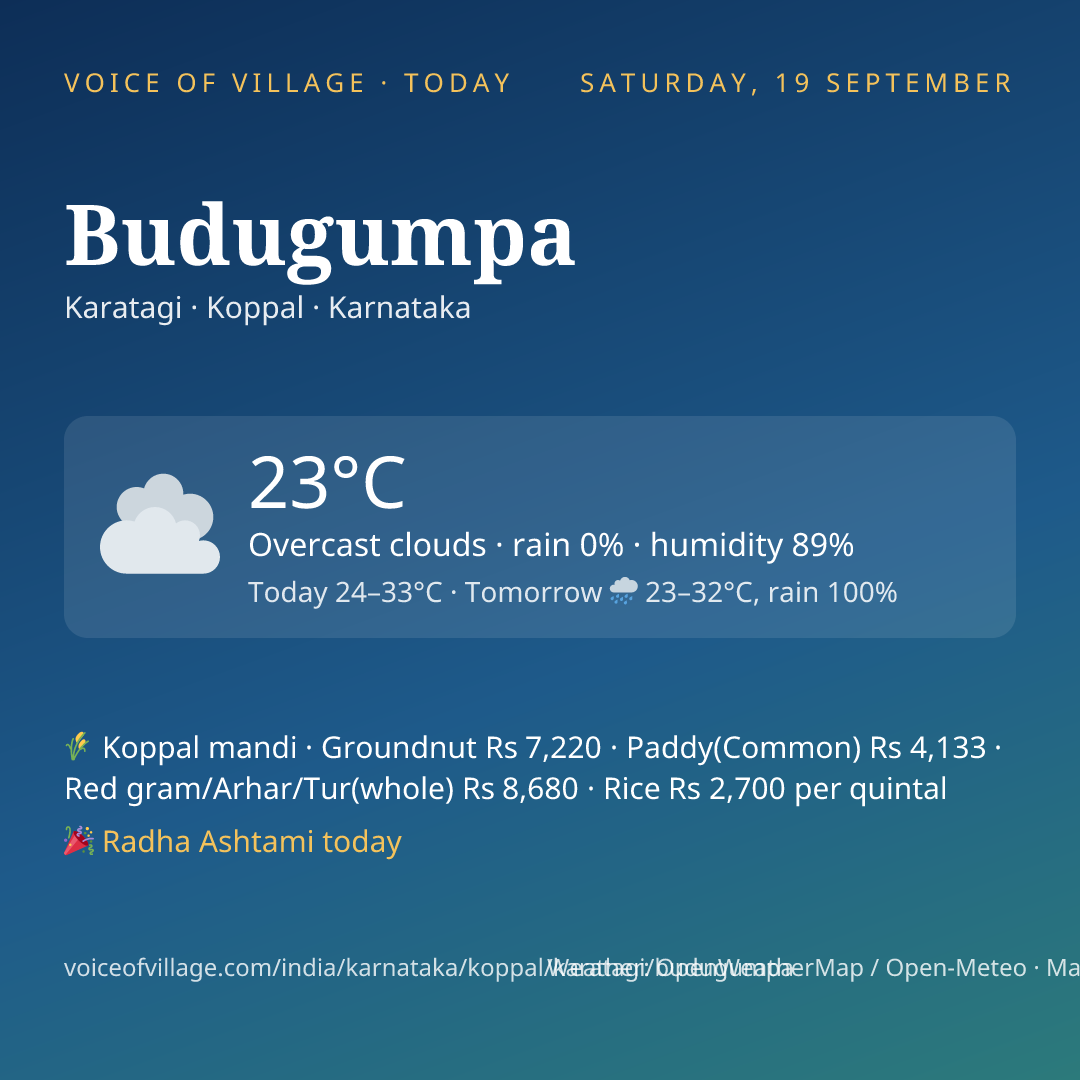Budugumpa today