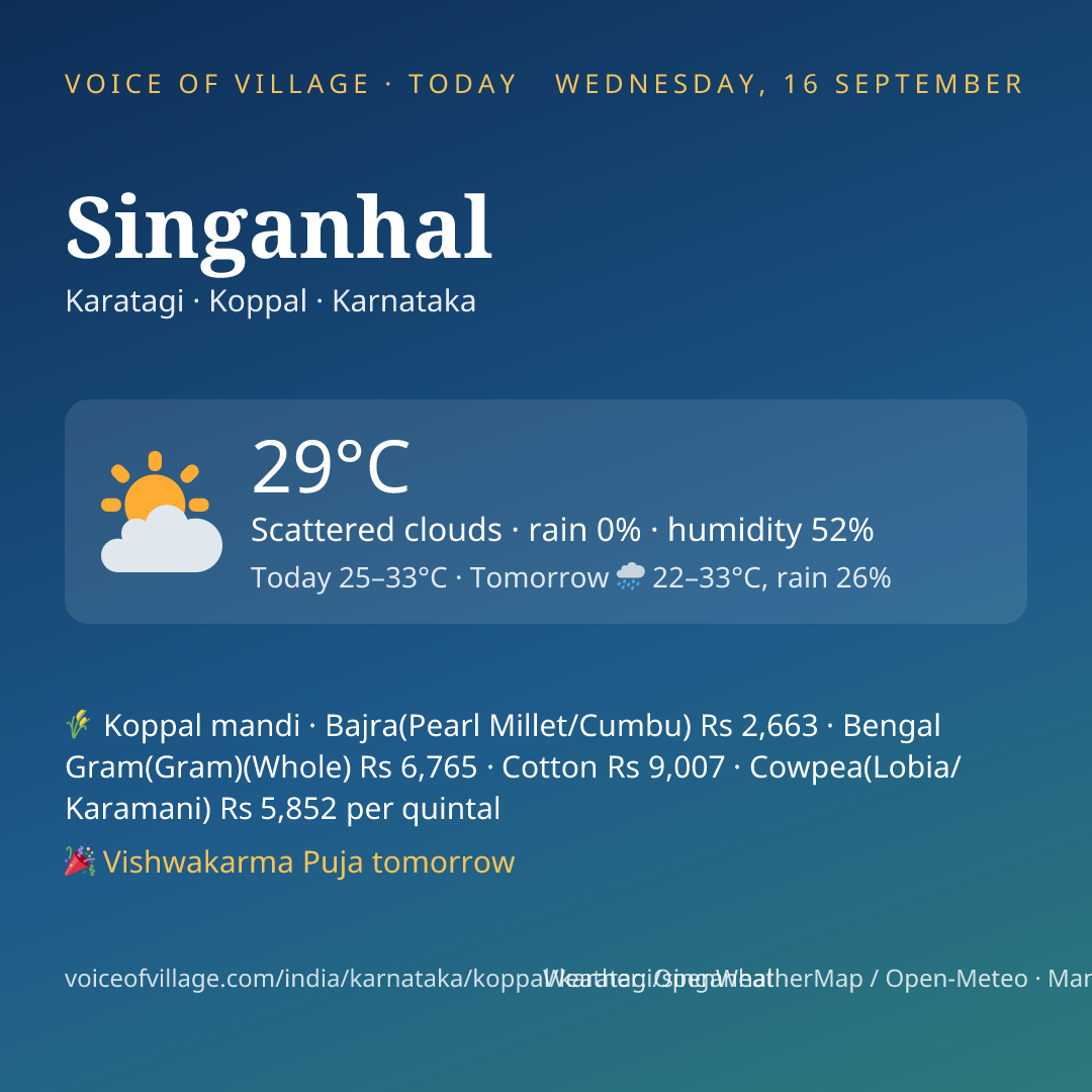 Singanhal today