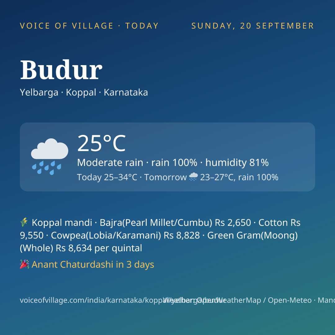 Budur today