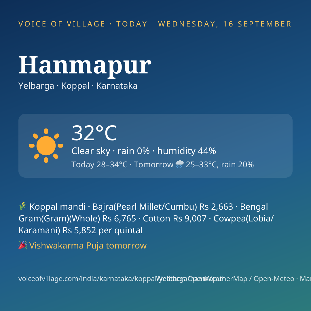 Hanmapur today