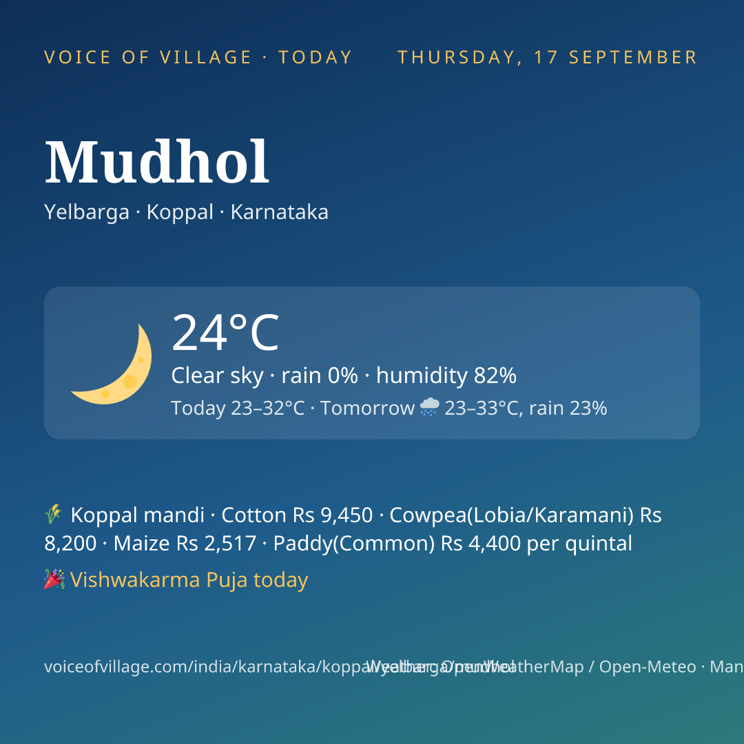 Mudhol today