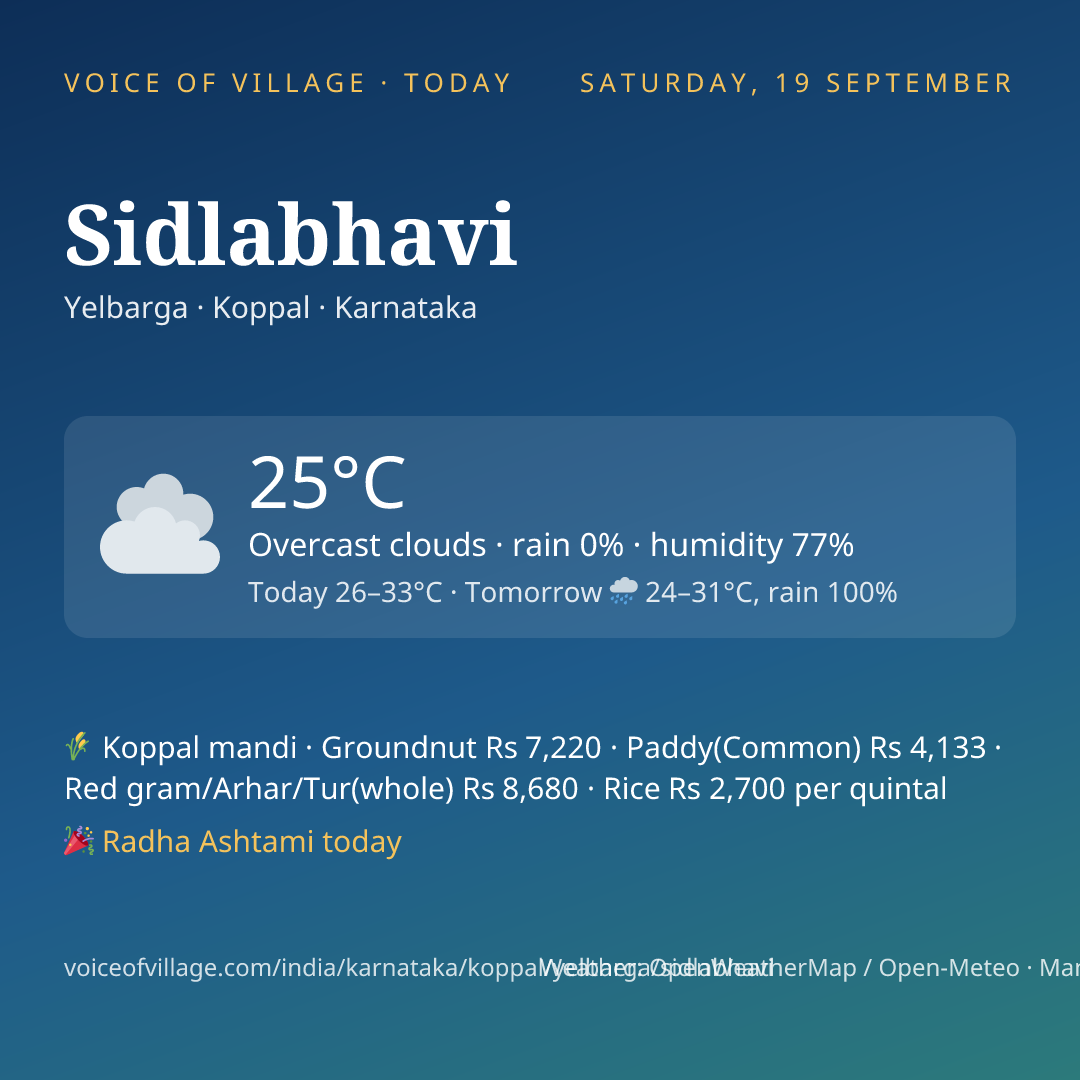 Sidlabhavi today