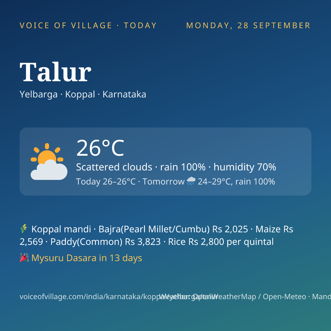Talur today