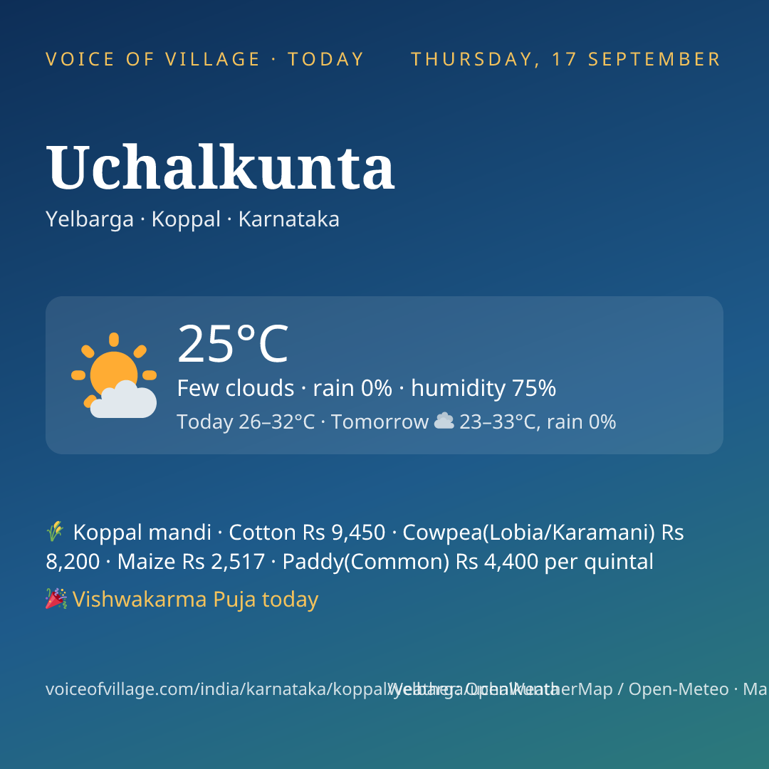 Uchalkunta today