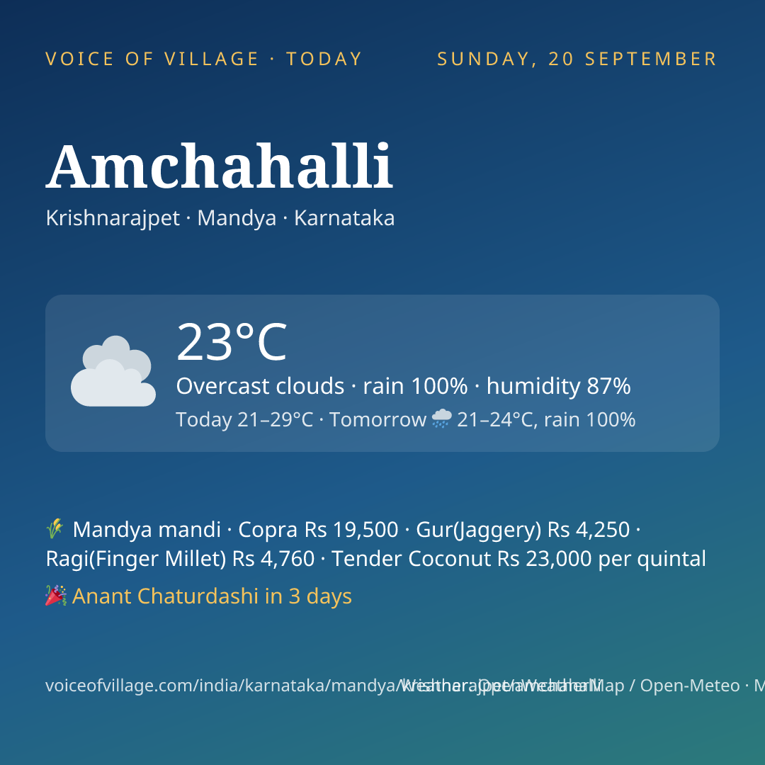 Amchahalli today