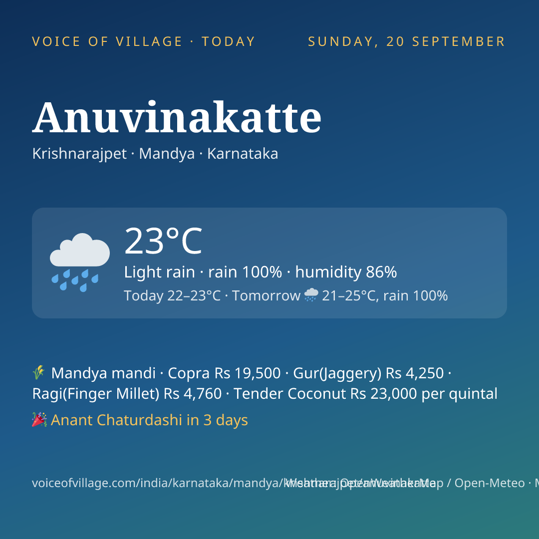 Anuvinakatte today