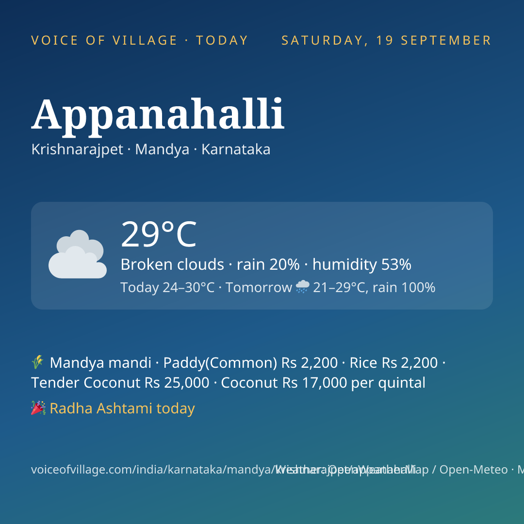 Appanahalli today