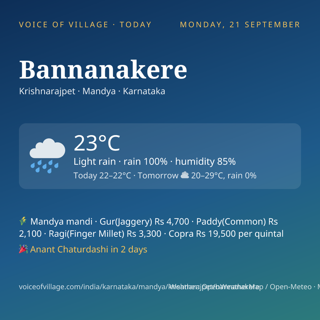 Bannanakere today