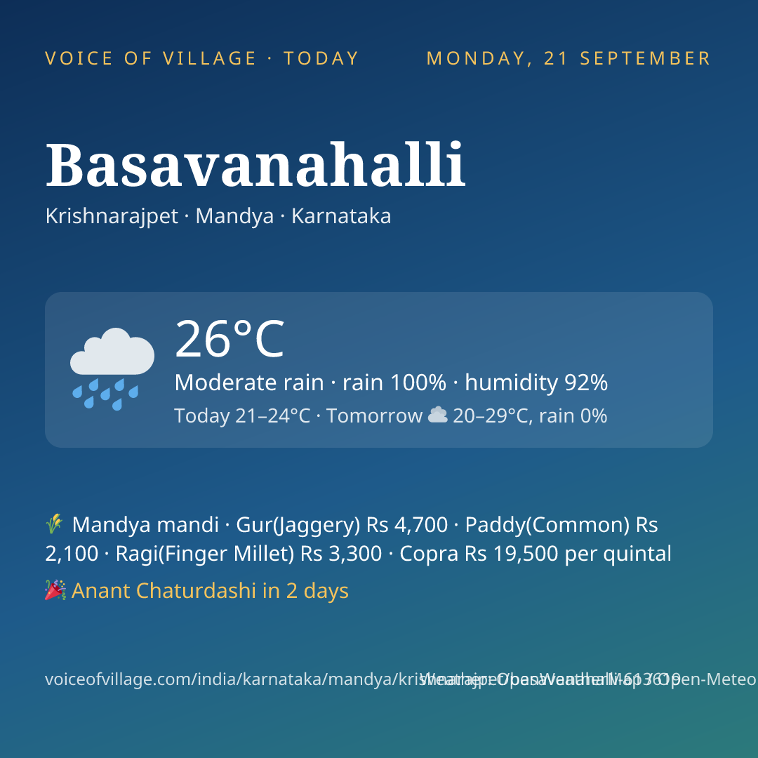 Basavanahalli today