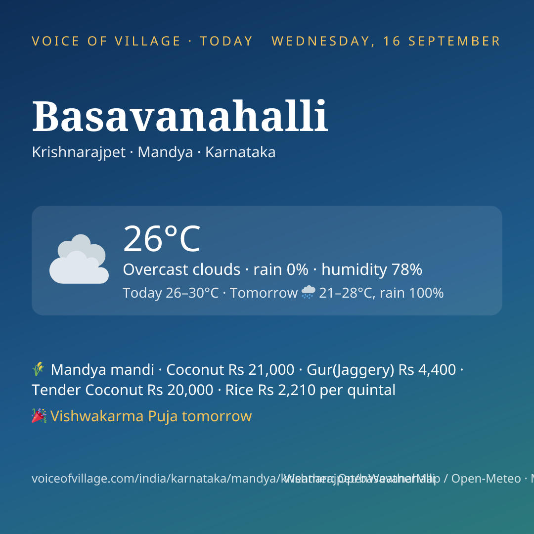 Basavanahalli today
