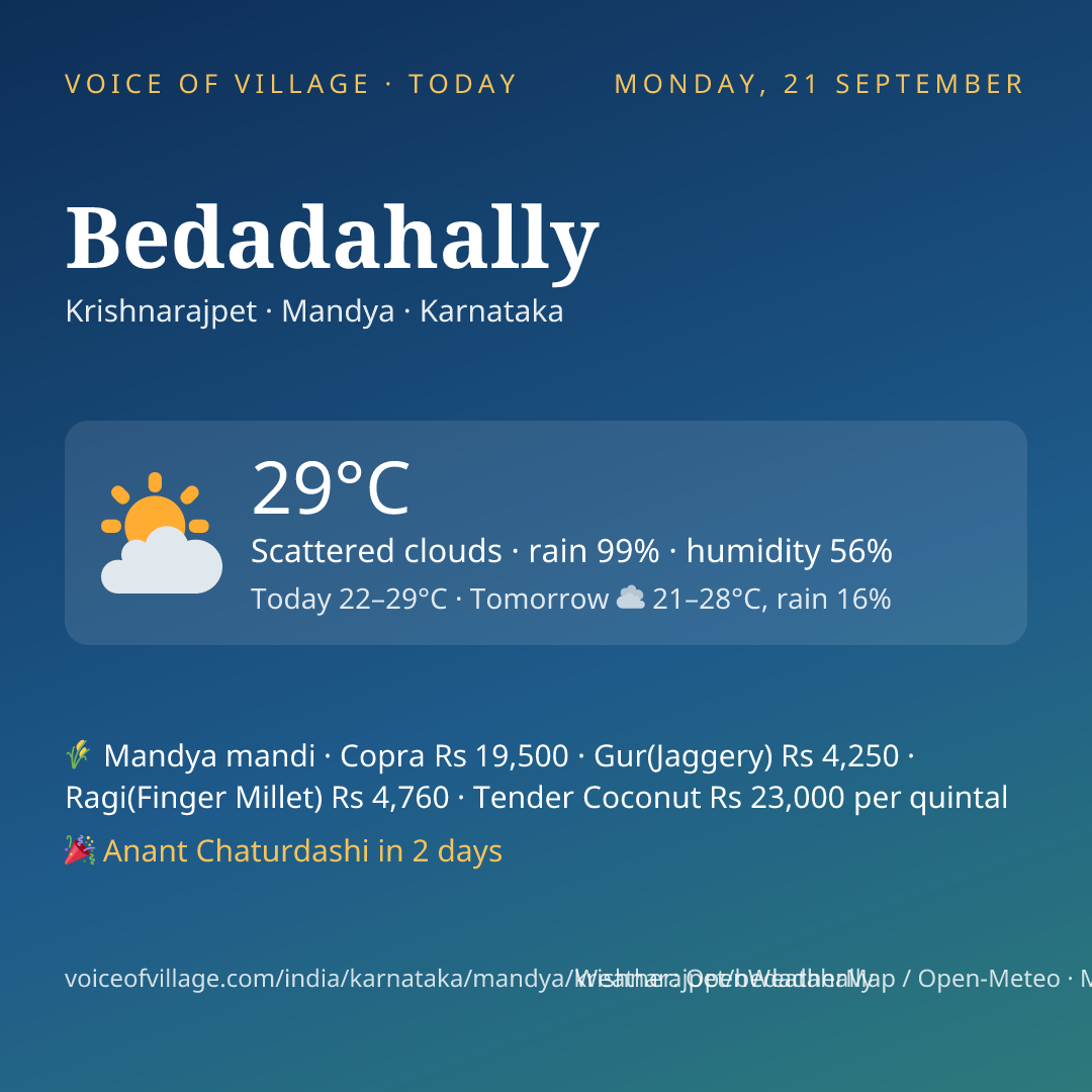 Bedadahally today
