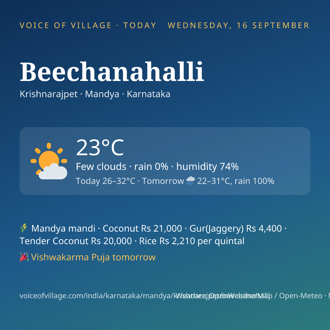 Beechanahalli today