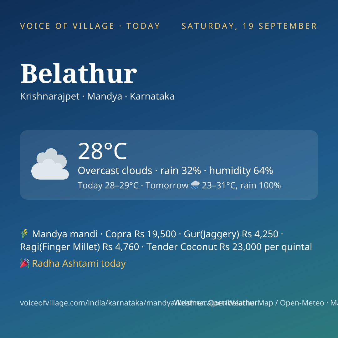 Belathur today