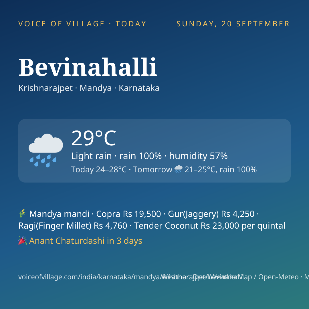 Bevinahalli today