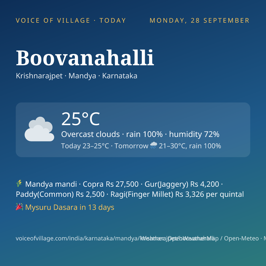 Boovanahalli today