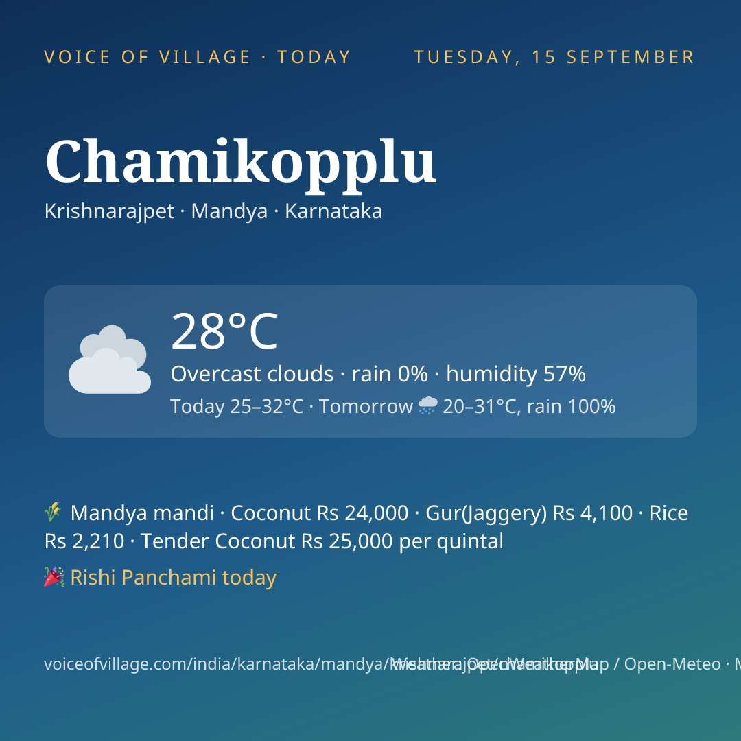 Chamikopplu today