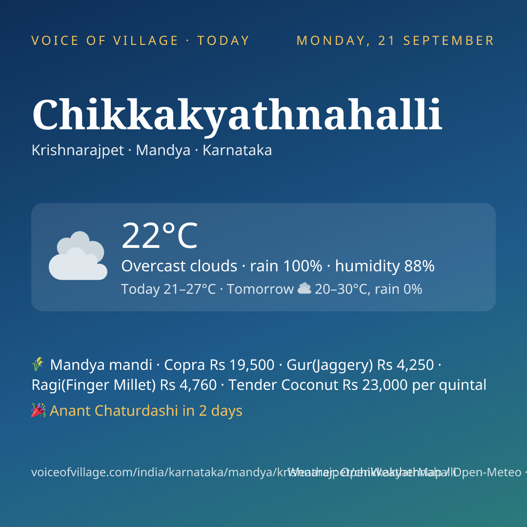Chikkakyathnahalli today