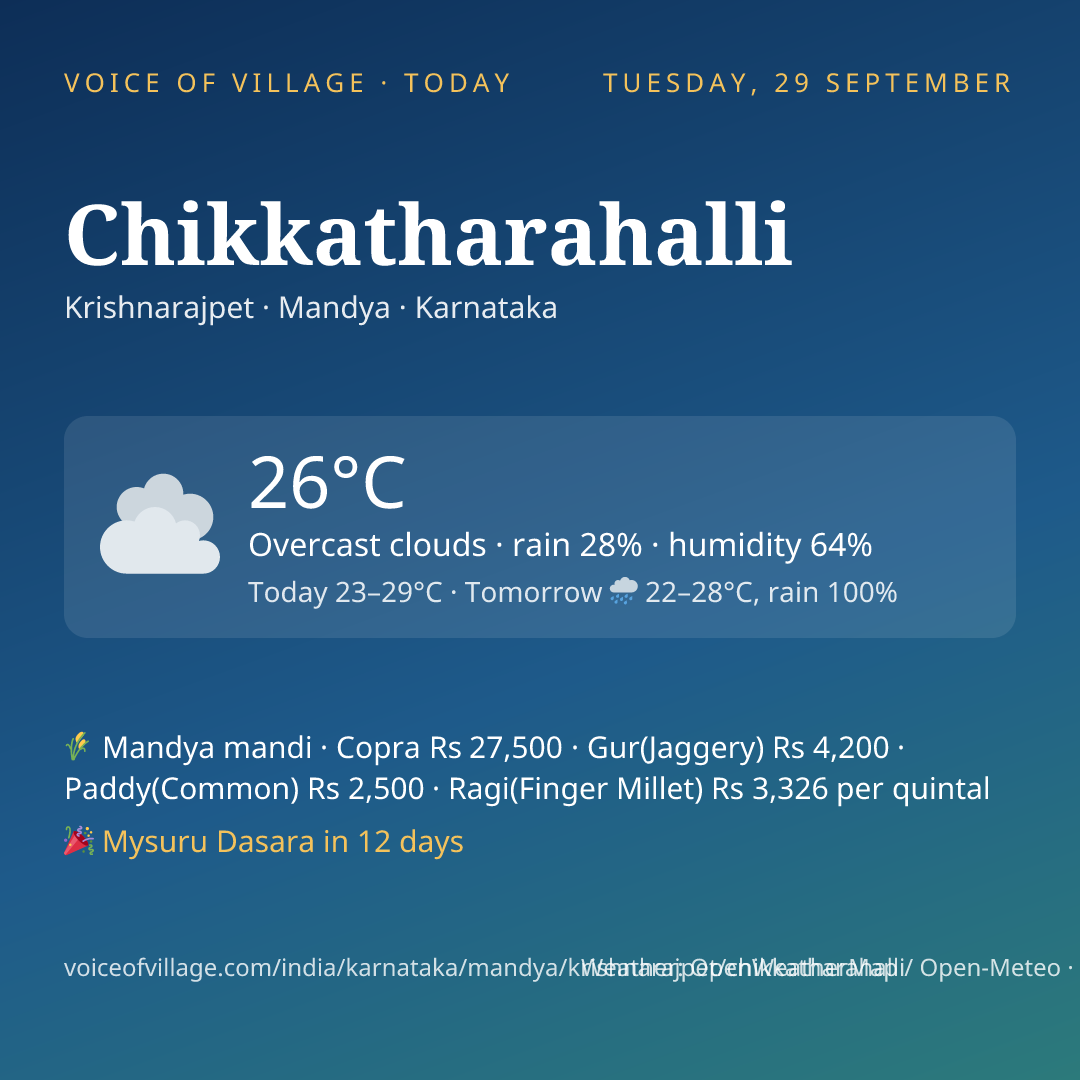 Chikkatharahalli today