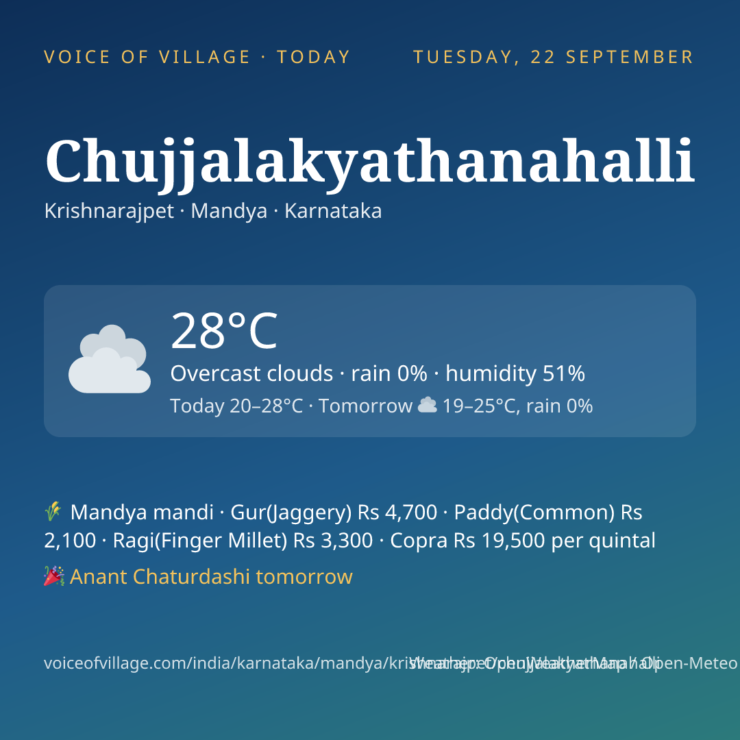 Chujjalakyathanahalli today