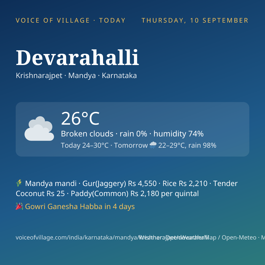 Devarahalli today