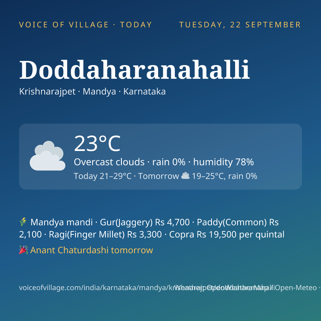 Doddaharanahalli today