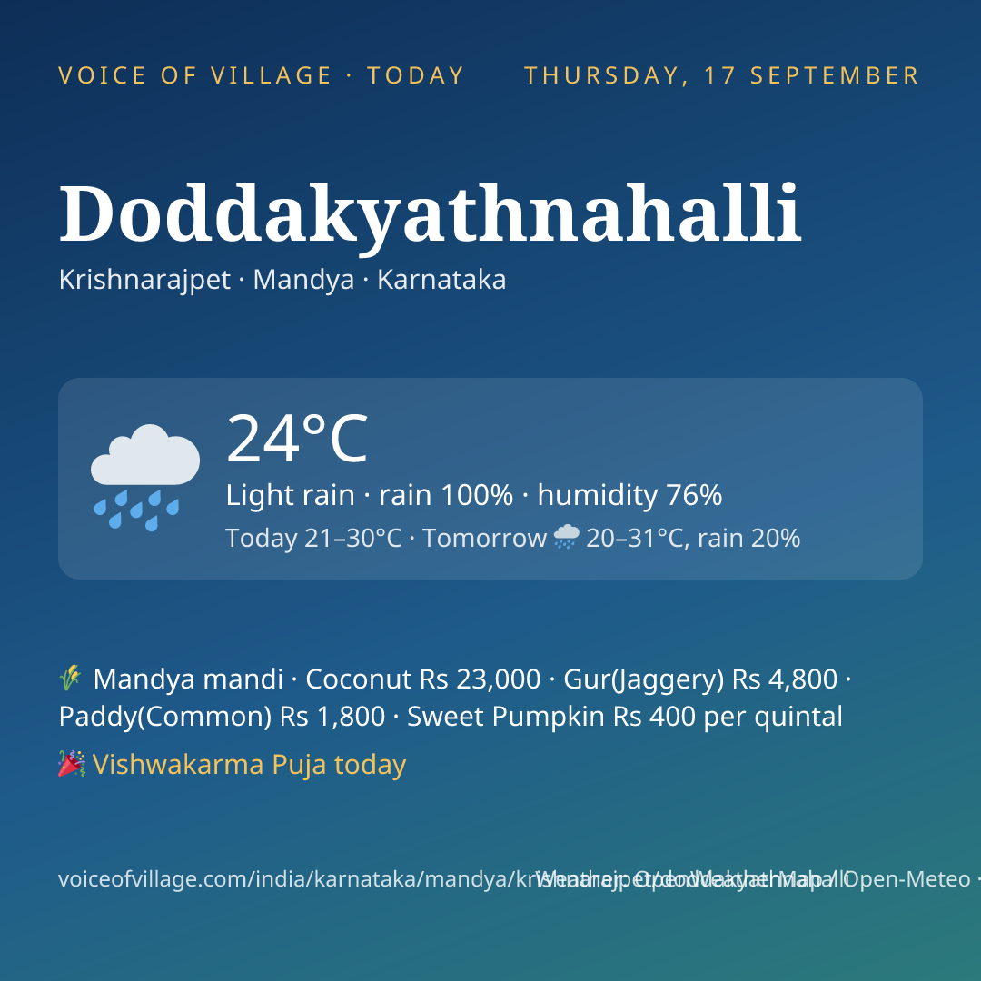 Doddakyathnahalli today