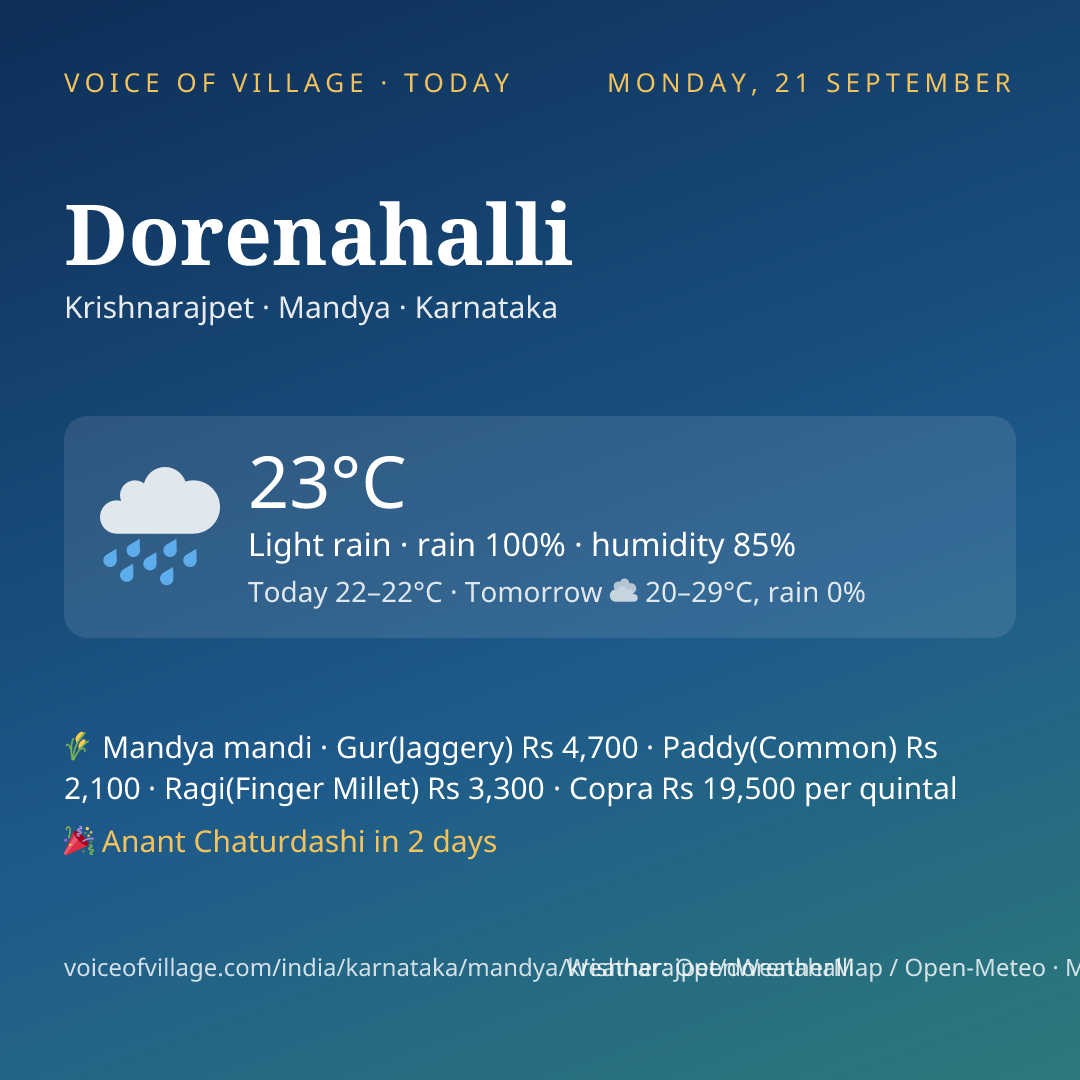 Dorenahalli today