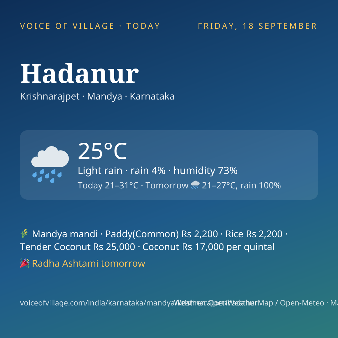 Hadanur today