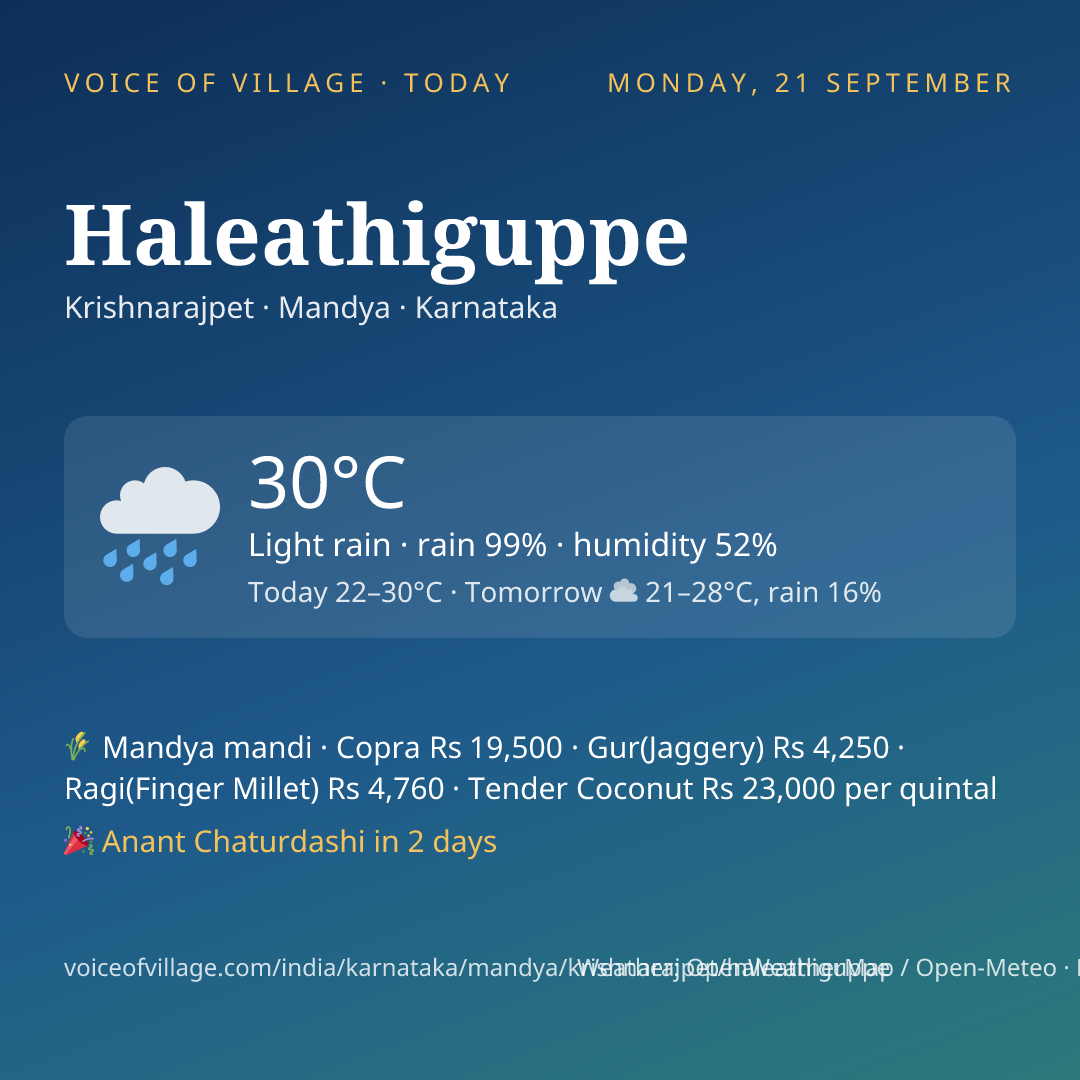 Haleathiguppe today