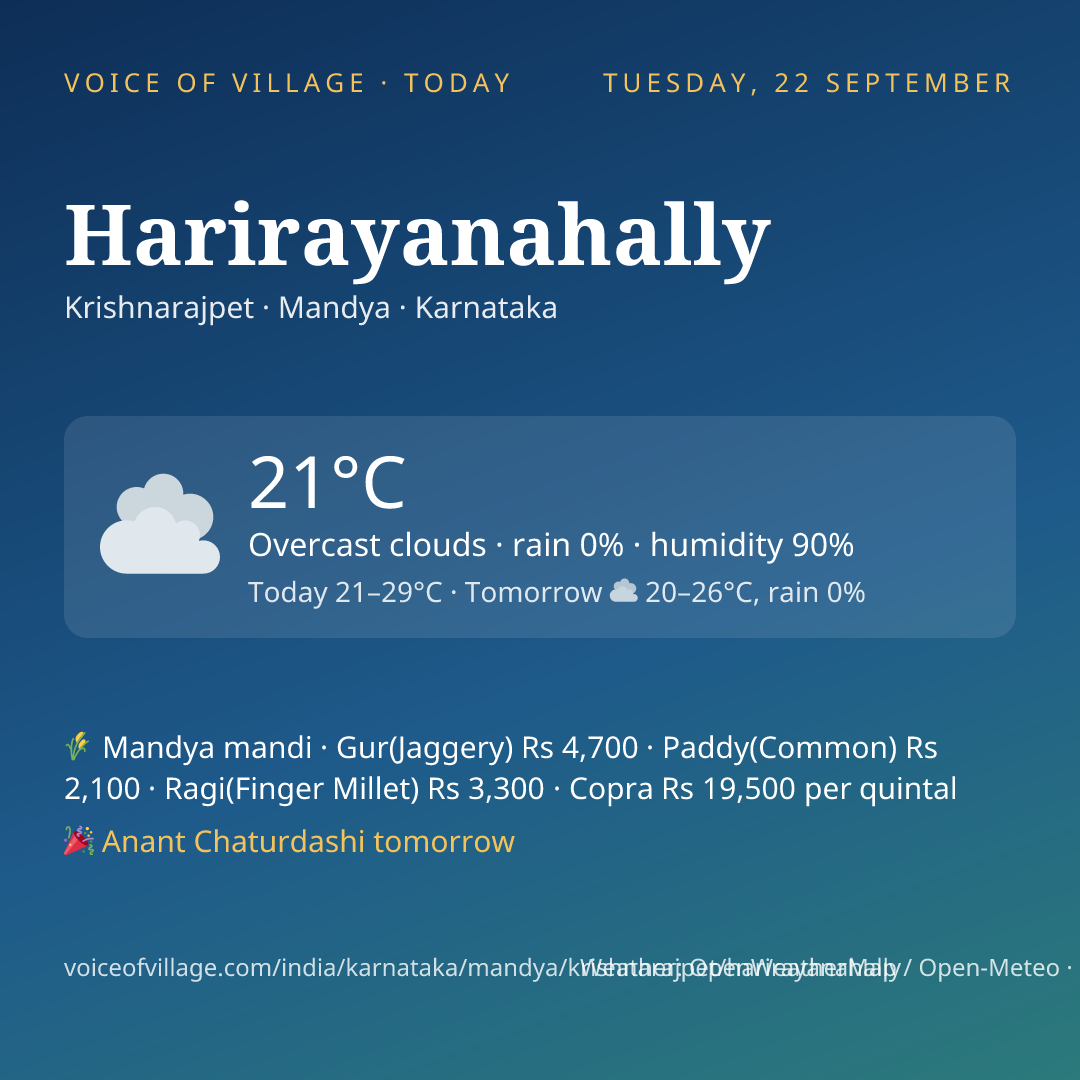 Harirayanahally today