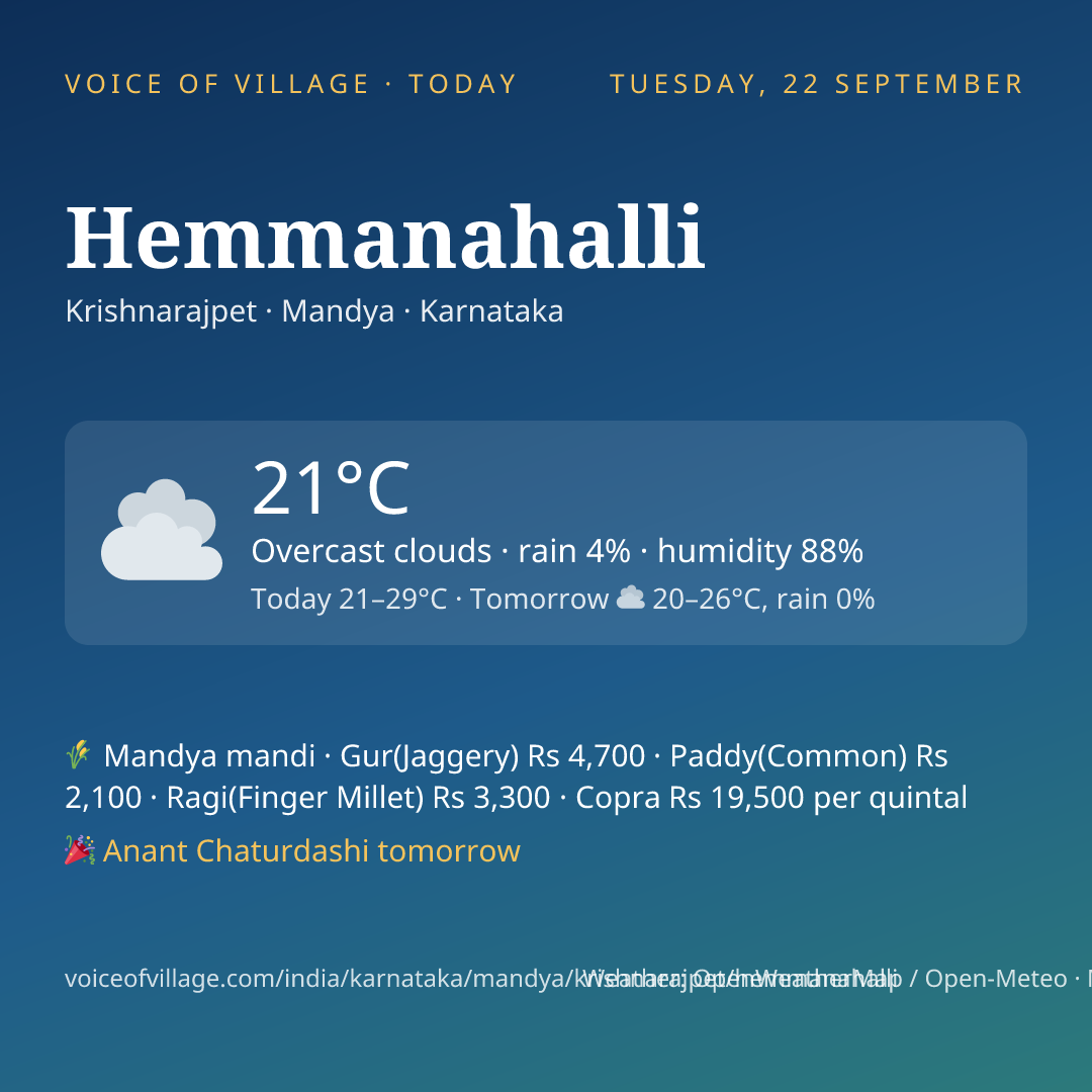 Hemmanahalli today