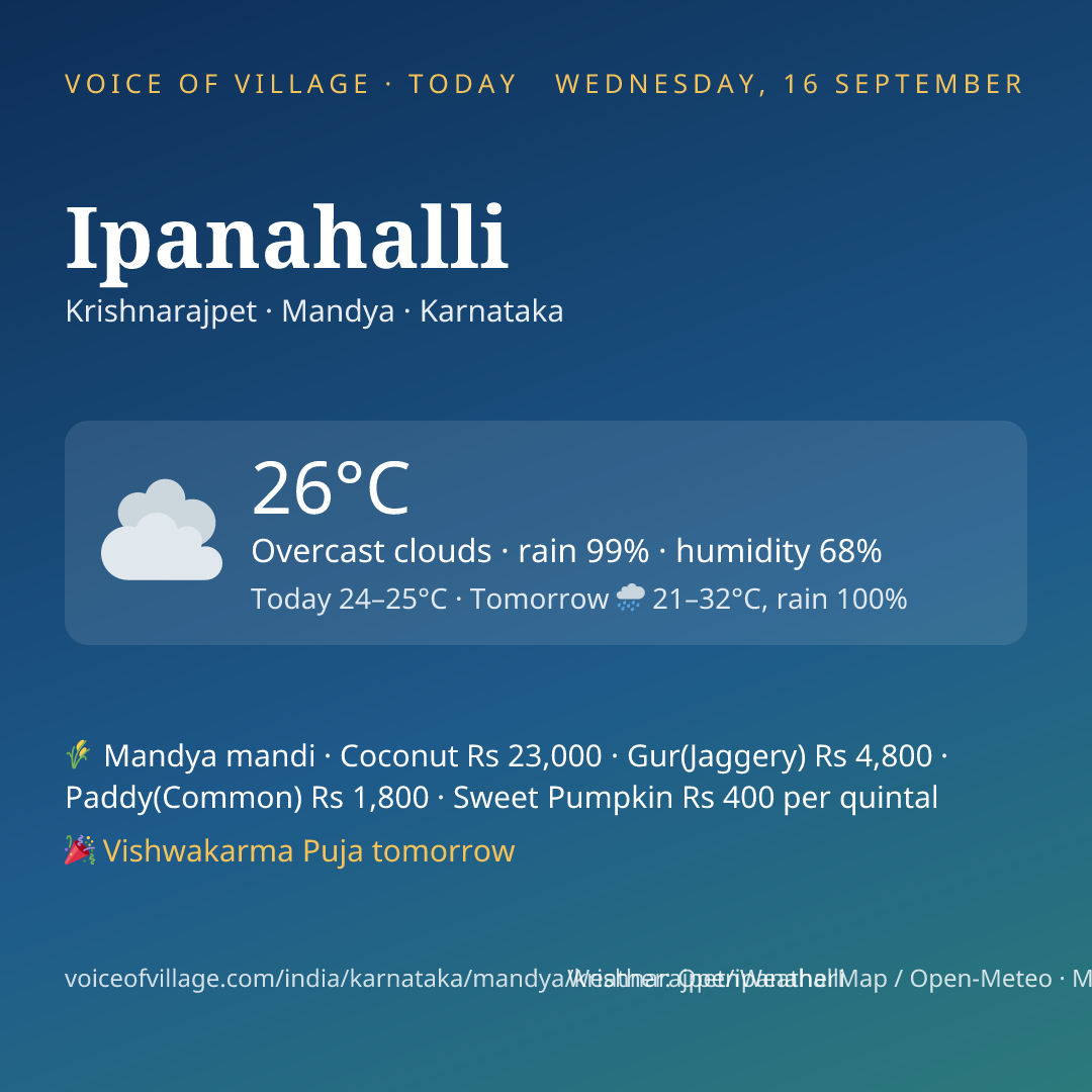 Ipanahalli today