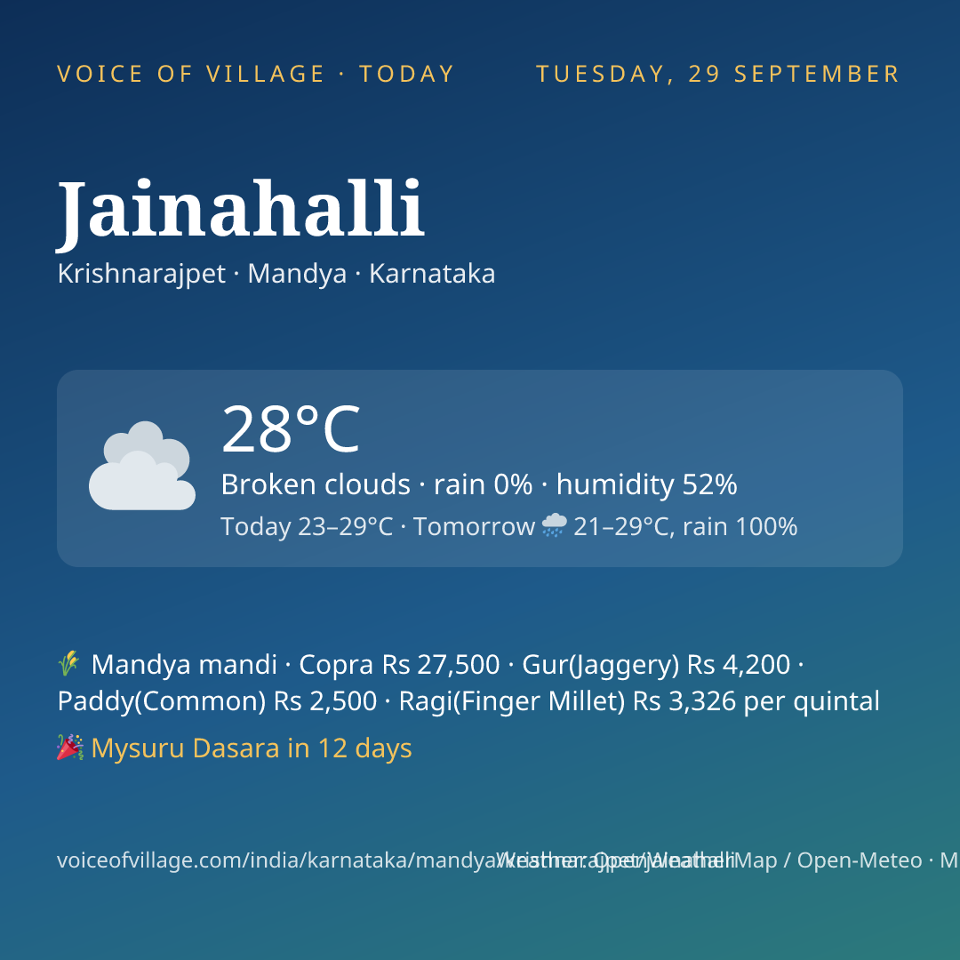 Jainahalli today