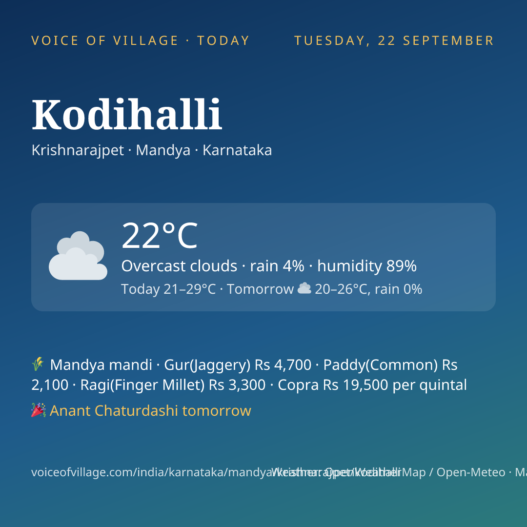 Kodihalli today