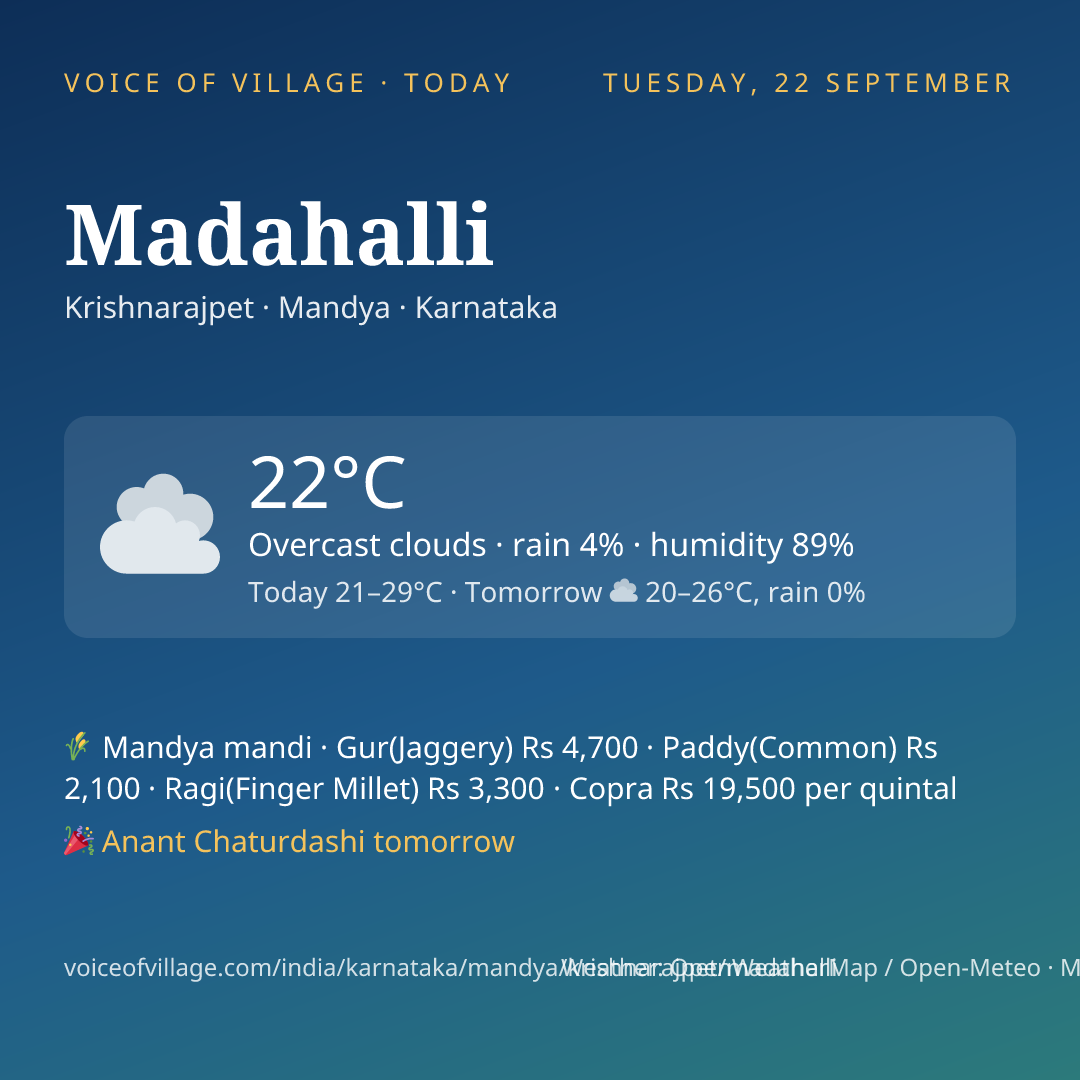 Madahalli today
