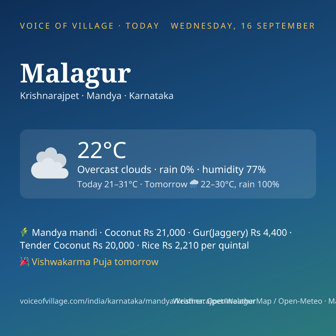 Malagur today