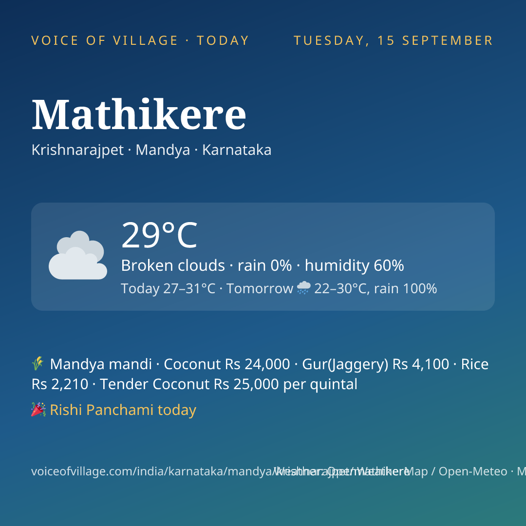 Mathikere today