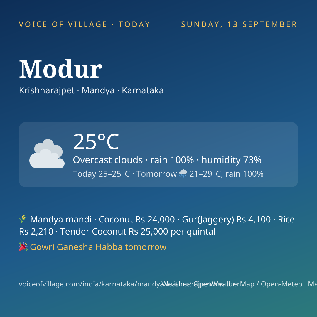 Modur today