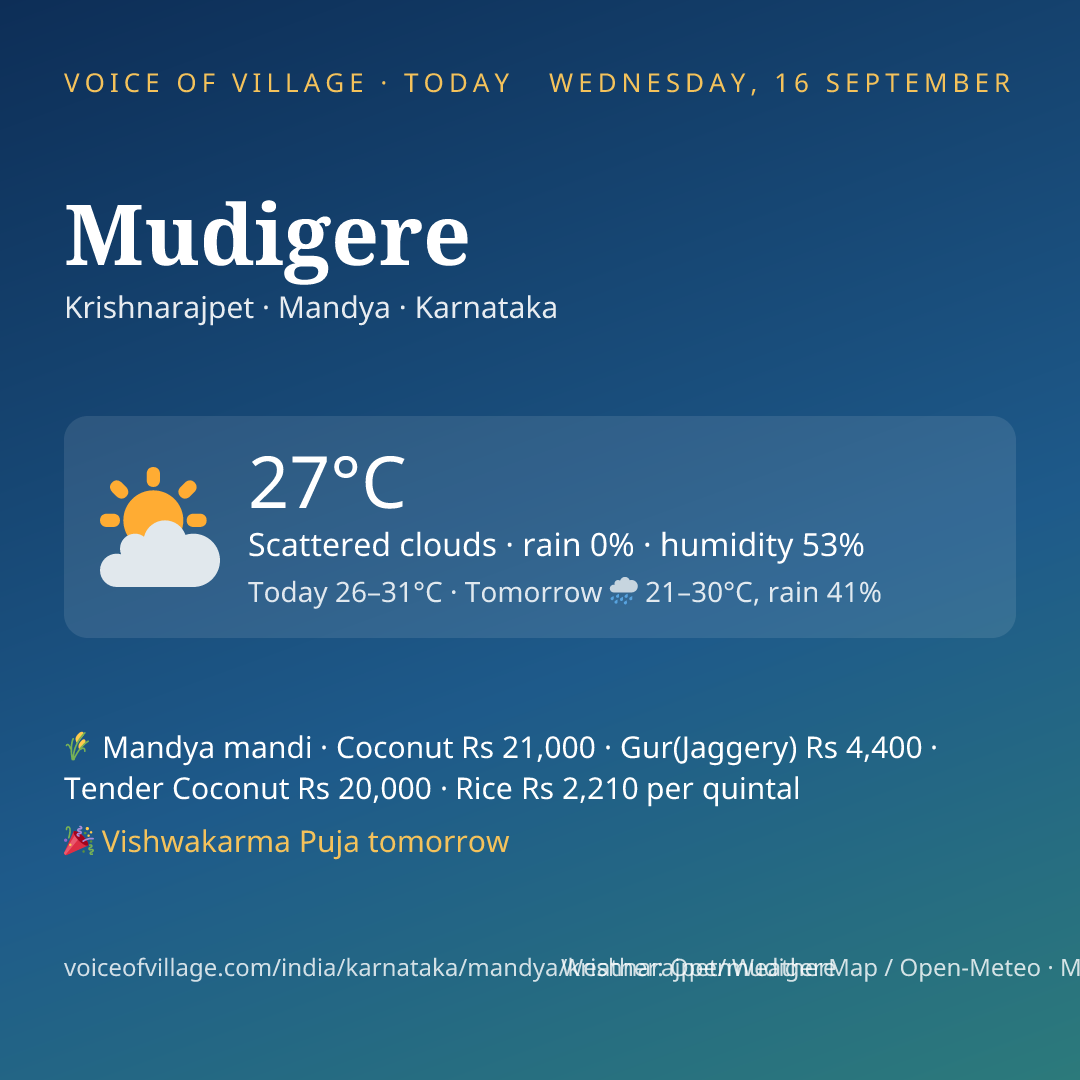 Mudigere today